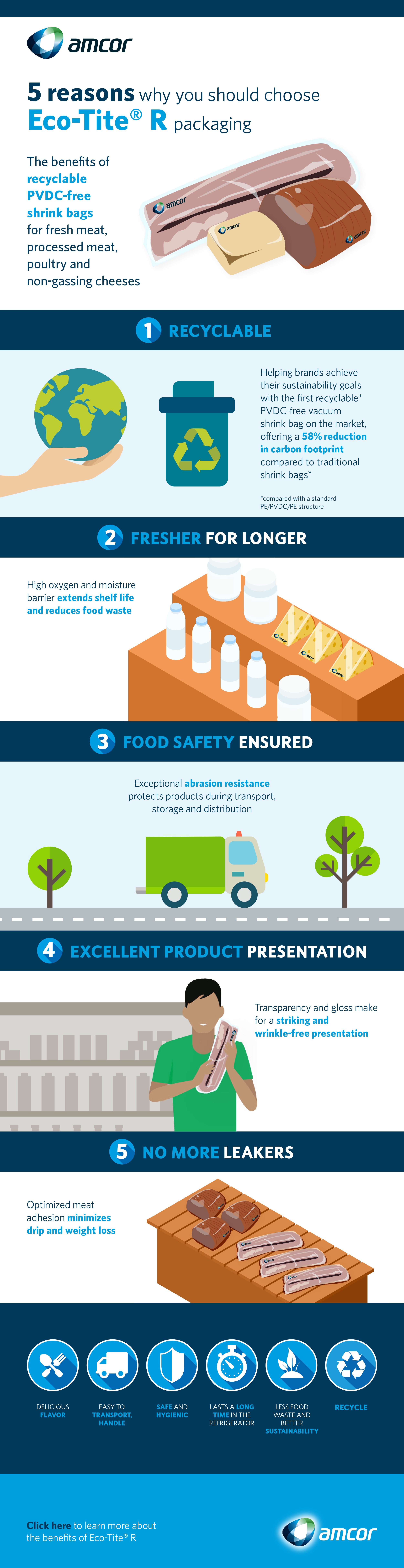 Amcor PVDC free shrink bags