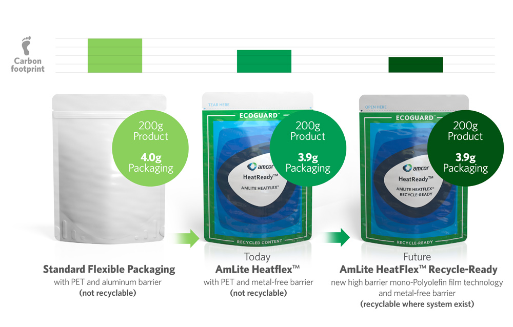 Recycling ready pouches