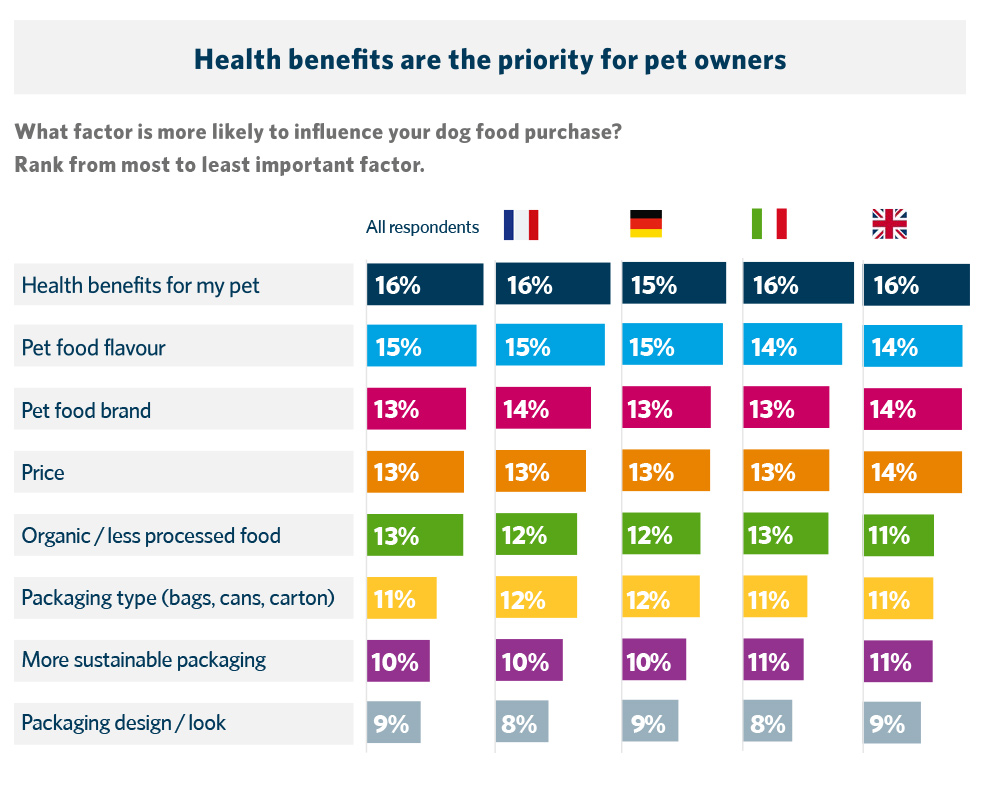 Pet-care-whats-in-store