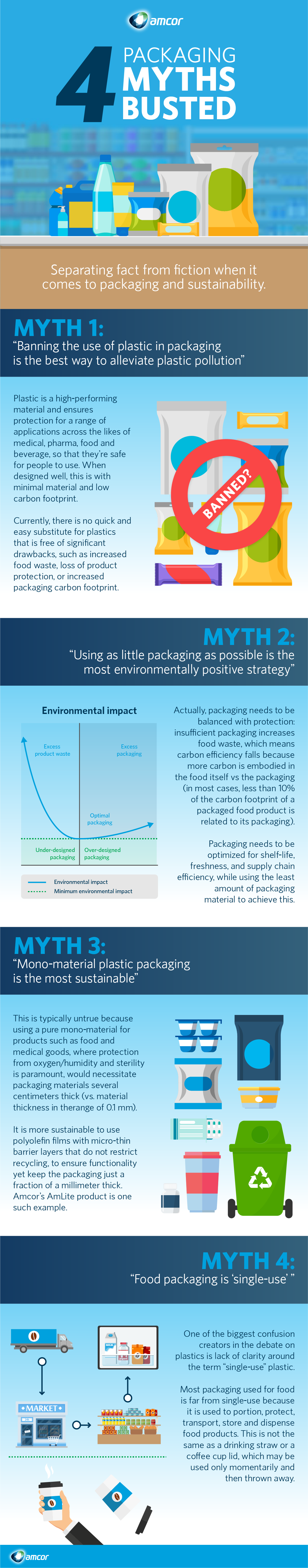 4 Packaging Myths Infographic