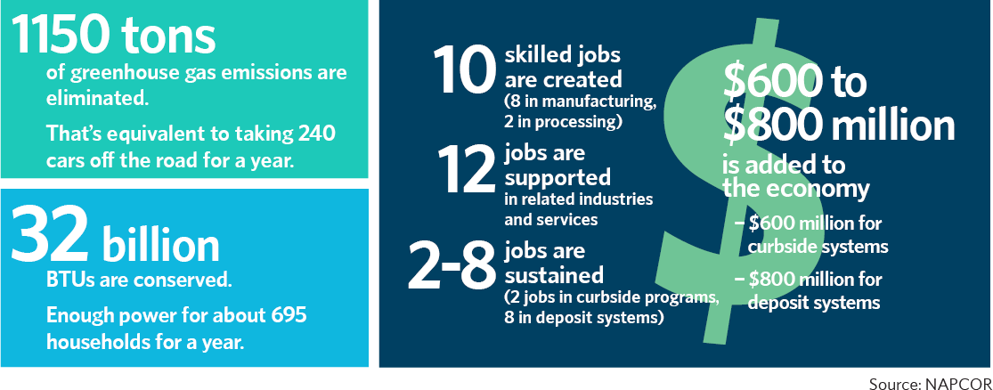 Amcor - PET The Complete Package - Did You Know Stats