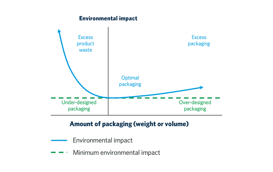 amcor graph-compressor
