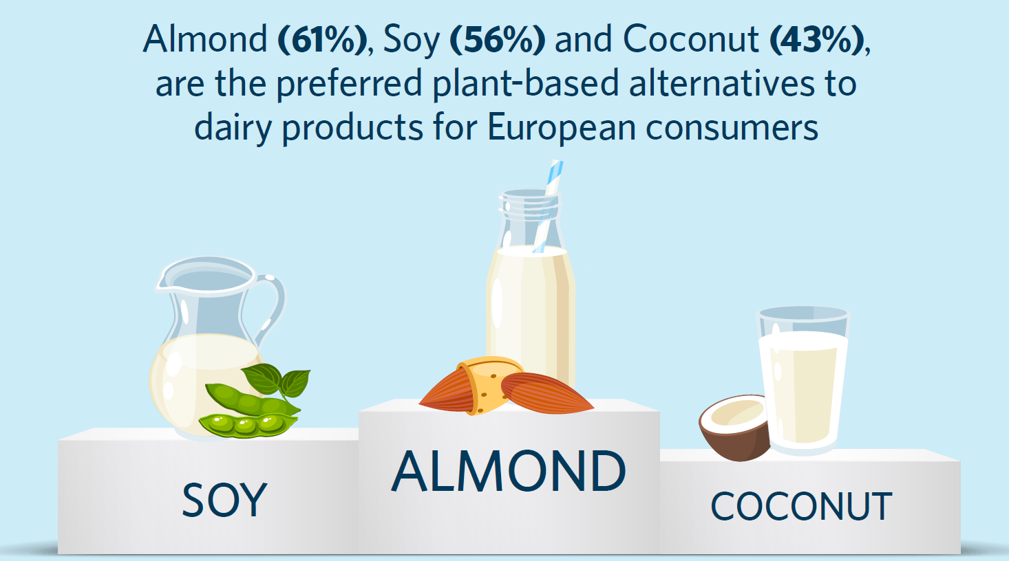 plant based alternatives
