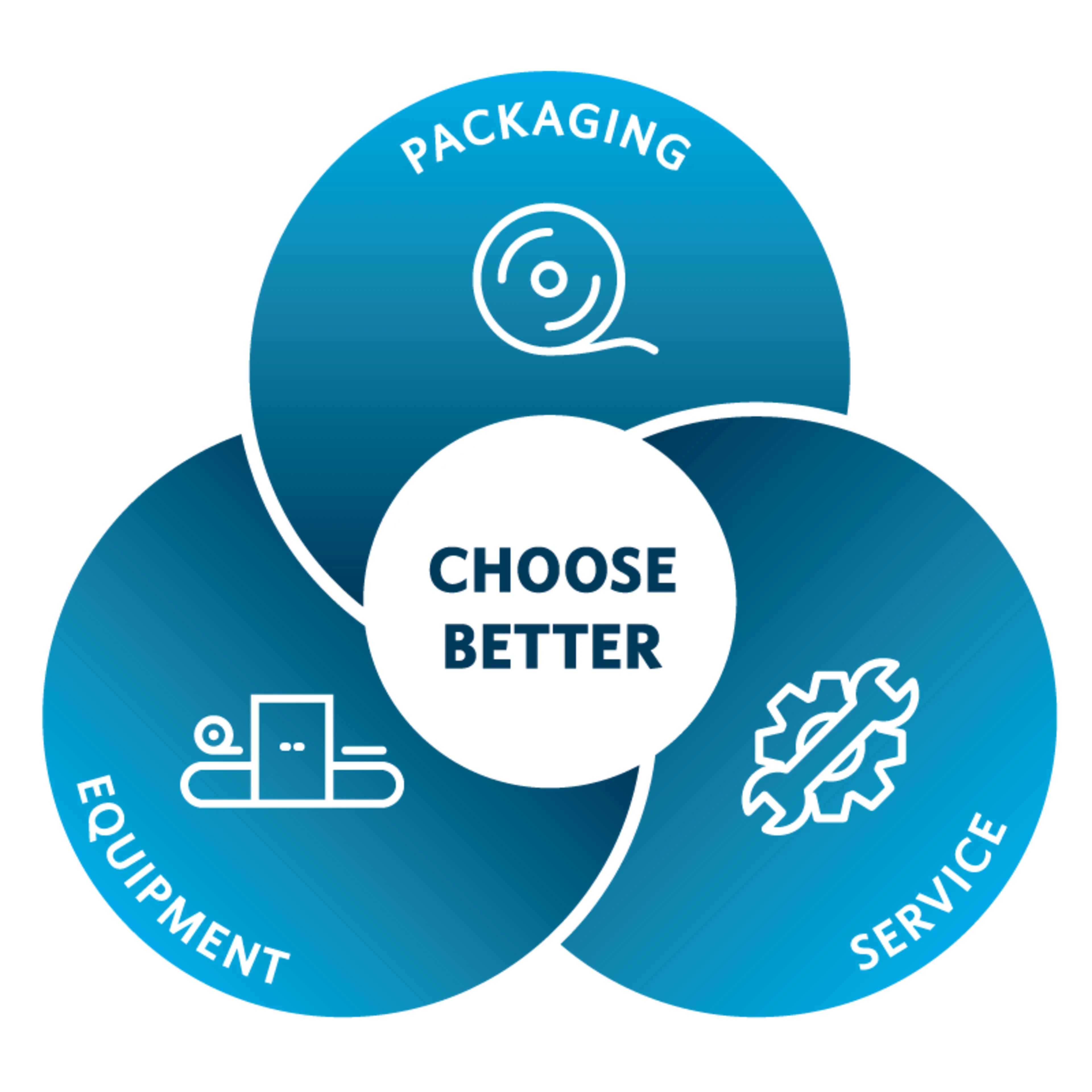 Choose-Better-Icon-800px