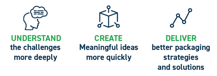 Understand Create Deliver Group Asset 750x450px (1)